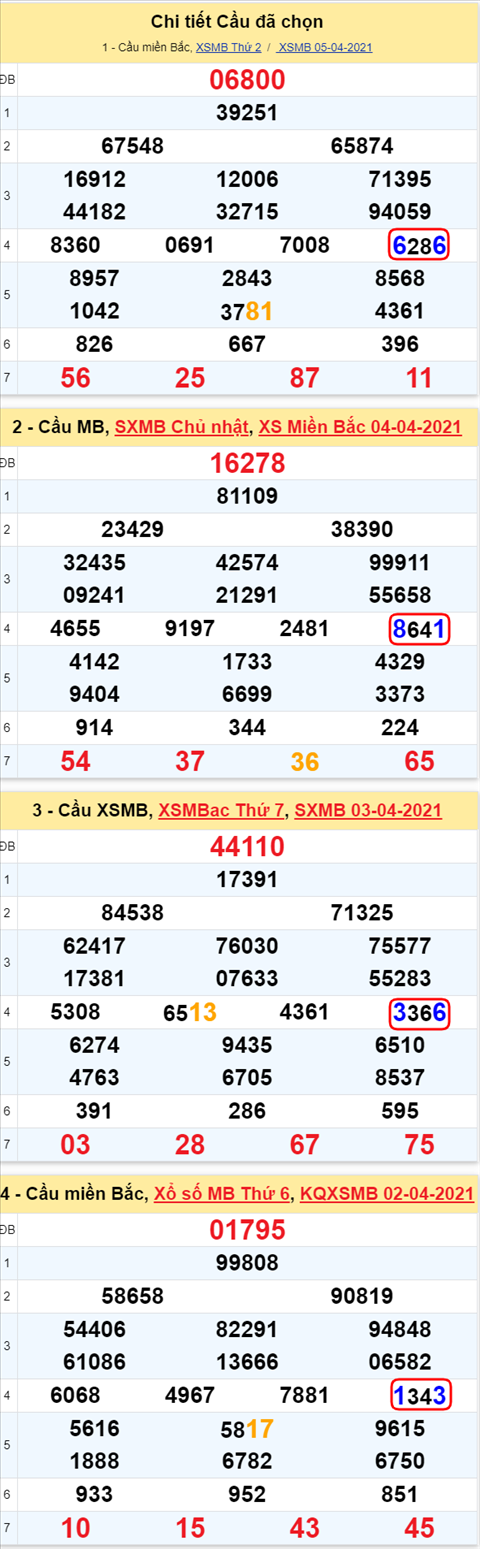 Lo kep XSMB 06042021 - Phan tich so kep Mien Bac 06-04 thu 3 hinh anh 2