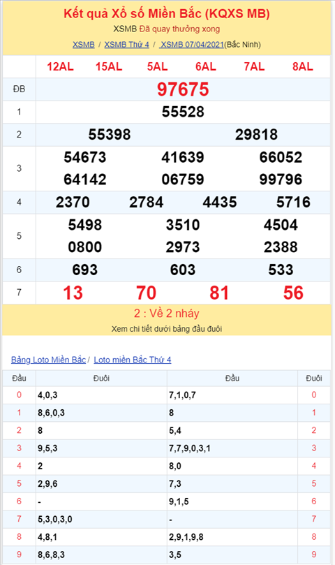 Bình luận KQXSMB 07042021 bảng kết quả câm đầu 6 hình ảnh 2 Binh luan KQXSMB 07042021 bang ket qua cam dau 6 hinh anh 2