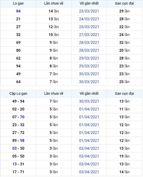 Bình luận KQXSMB 07042021 bảng kết quả câm đầu 6 hình ảnh Binh luan KQXSMB 07042021 bang ket qua cam dau 6 hinh anh