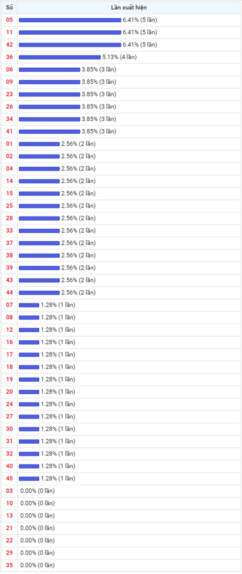 Thống kê Vietlott 07042021 - Phân tích Xổ số Mega 645 07-04 Thứ 4 hình ảnh 2 Thong ke Vietlott 07042021 - Phan tich Xo so Mega 645 07-04 Thu 4 hinh anh 2