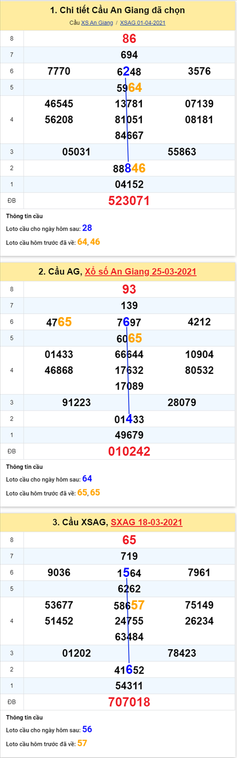 Phan-tich-thong-ke-xsag-thu-5-ngay-8-4-xs Phan-tich-thong-ke-xsag-thu-5-ngay-8-4-xs