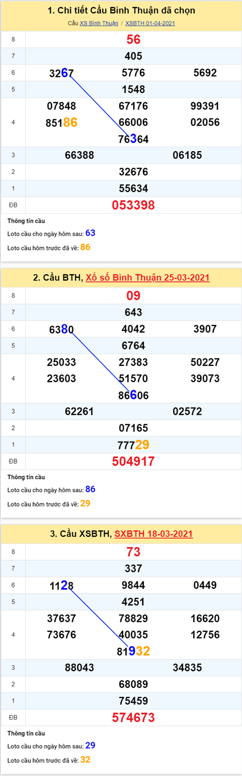 Phan-tich-thong-ke-xsbth-thu-5-ngay-8-4-xs Phan-tich-thong-ke-xsbth-thu-5-ngay-8-4-xs