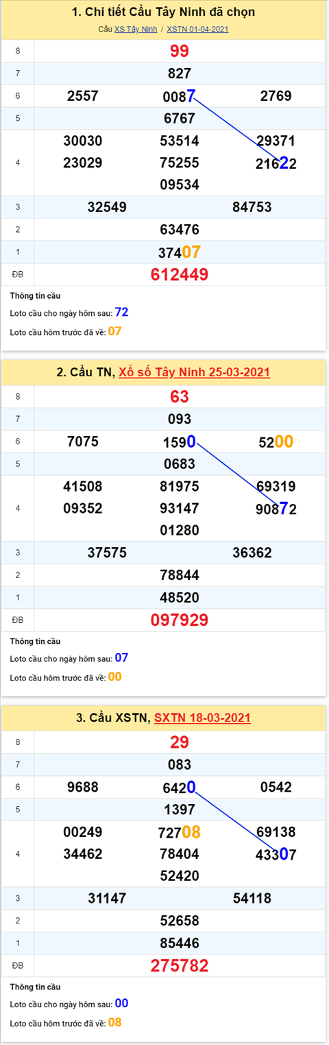 Phan-tich-thong-ke-xstn-thu-5-ngay-8-4-xs Phan-tich-thong-ke-xstn-thu-5-ngay-8-4-xs
