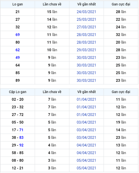 Binh luan KQXSMB 09042021 xuat hien lo roi 04 hinh anh