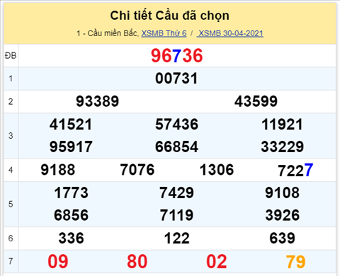 Lo kep XSMB 01052021 - Phan tich so kep Mien Bac 01-05 thu 7 hinh anh 2