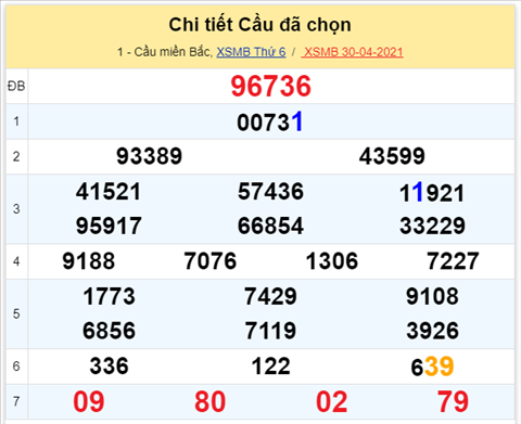 Lo kep XSMB 01052021 hinh anh