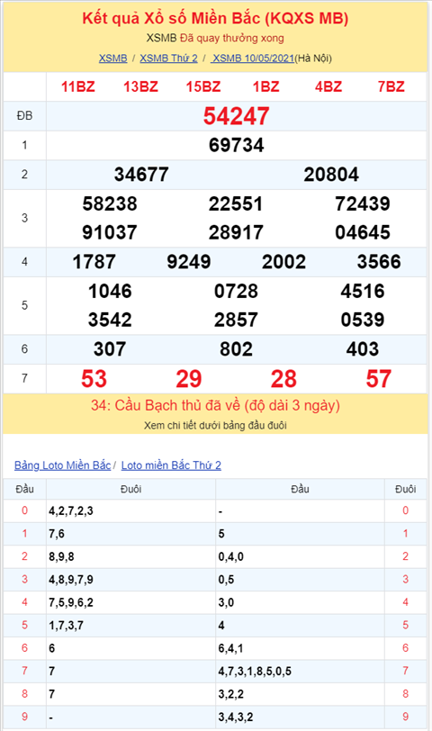 Bình luận KQXSMB 10052021 đầu 9 không về ở lần quay này hình ảnh 2 Binh luan KQXSMB 10052021 dau 9 khong ve o lan quay nay hinh anh 2
