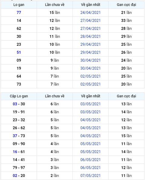 Bình luận KQXSMB 10052021 đầu 9 không về ở lần quay này hình ảnh Binh luan KQXSMB 10052021 dau 9 khong ve o lan quay nay hinh anh