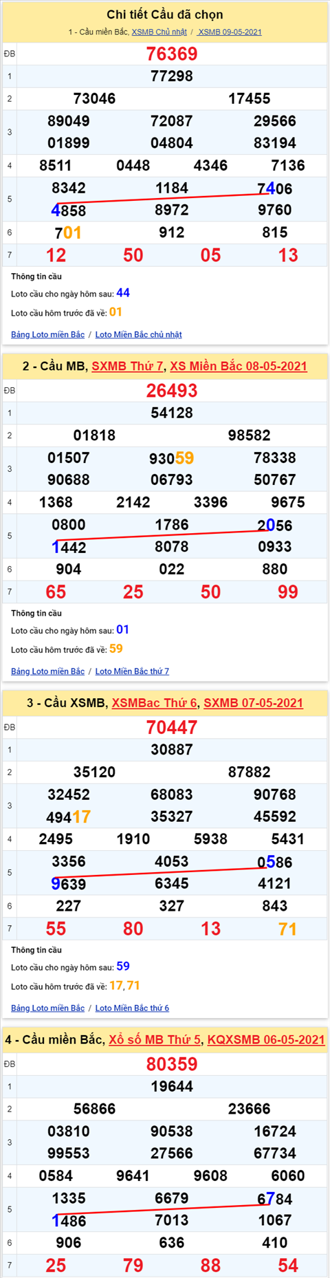 Lô kép XSMB 10052021 - Phân tích số kép Miền Bắc 10-05 thứ 2 hình ảnh 2 Lo kep XSMB 10052021 - Phan tich so kep Mien Bac 10-05 thu 2 hinh anh 2