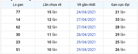 Phân tích XSMB thứ 2 ngày 105 - Thống kê XSMB hôm nay 105 hình ảnh 4 Phan tich XSMB thu 2 ngay 105 - Thong ke XSMB hom nay 105 hinh anh 4
