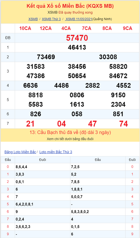 Bình luận KQXSMB 11052021 tiếp tục câm đầu 9 hình ảnh 2 Binh luan KQXSMB 11052021 tiep tuc cam dau 9 hinh anh 2