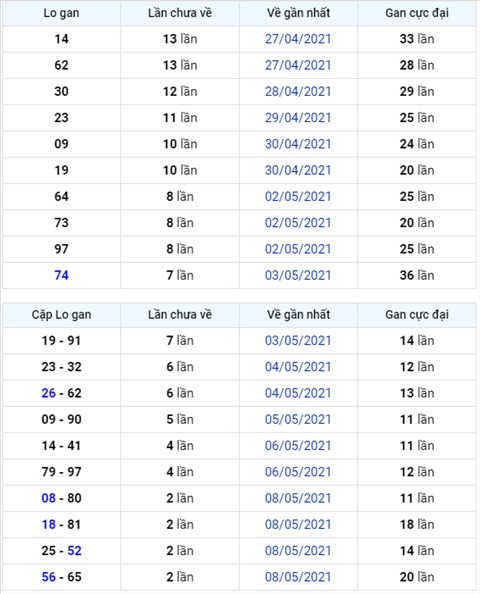 Bình luận KQXSMB 11052021 tiếp tục câm đầu 9 hình ảnh Binh luan KQXSMB 11052021 tiep tuc cam dau 9 hinh anh
