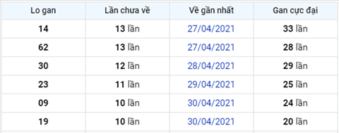 Phân tích XSMB 115 Thứ 3 - Thống kê XSMB thứ 3 hôm nay 1105 hình ảnh 3 Phan tich XSMB 115 Thu 3 - Thong ke XSMB thu 3 hom nay 1105 hinh anh 3