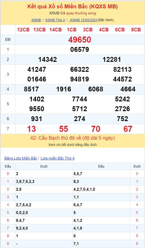 Bình luận KQXSMB 12052021 thông ba ngày câm đầu 9 hình ảnh 2 Binh luan KQXSMB 12052021 thong ba ngay cam dau 9 hinh anh 2