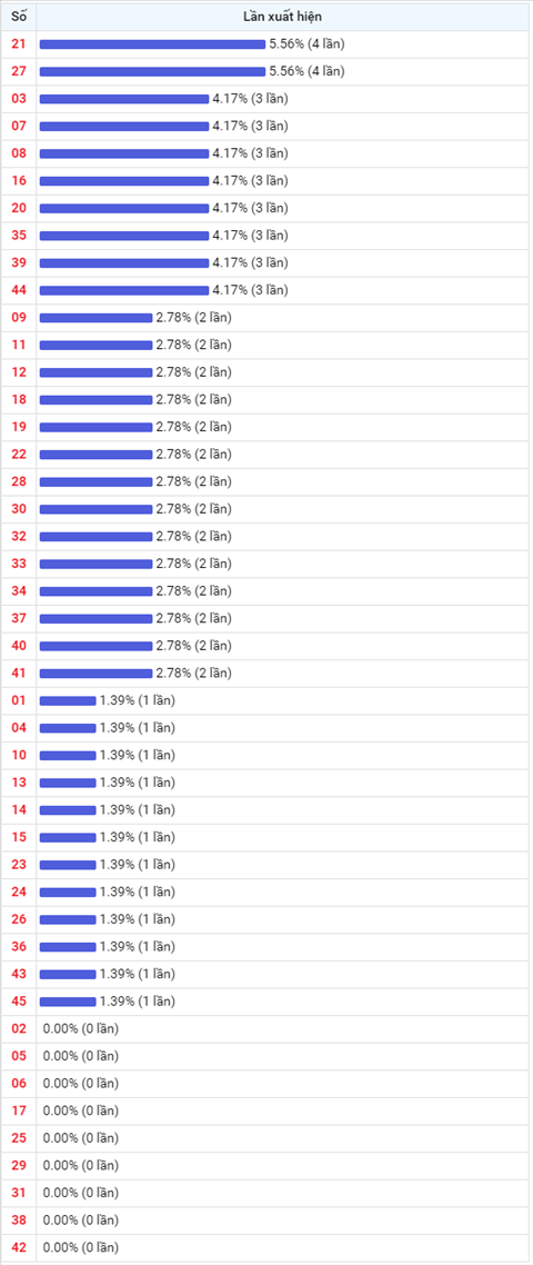 Thống kê Vietlott 12052021 - Phân tích Xổ số Mega 645 12-05 Thứ 4 hình ảnh 2 Thong ke Vietlott 12052021 - Phan tich Xo so Mega 645 12-05 Thu 4 hinh anh 2