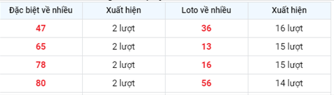 thong-ke-cac-so-ve-nhieu-xsmb-thu-4-ngay-12-05-2021 thong-ke-cac-so-ve-nhieu-xsmb-thu-4-ngay-12-05-2021