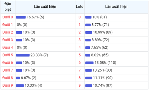 thong-ke-duoi-so-loto-xsmb-thu-4-ngay-12-5-2021-xs thong-ke-duoi-so-loto-xsmb-thu-4-ngay-12-5-2021-xs
