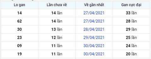 thong-ke-logan-xsmb-thu-4-ngay-12-5-2021-xs thong-ke-logan-xsmb-thu-4-ngay-12-5-2021-xs