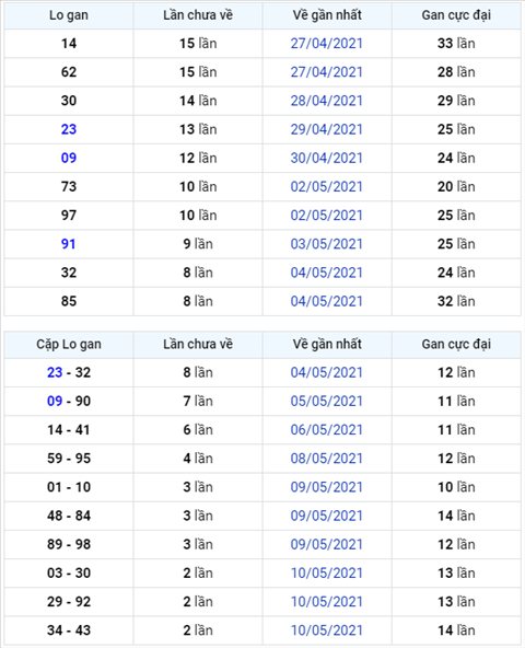 Bình luận KQXSMB 13052021 đến lượt đầu 5 câm hình ảnh Binh luan KQXSMB 13052021 den luot dau 5 cam hinh anh