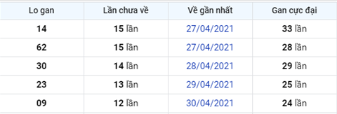 Phân tích XSMB 135 Thứ 5 - Tham khảo KQXSMB hôm nay 135 hình ảnh 4 Phan tich XSMB 135 Thu 5 - Tham khao KQXSMB hom nay 135 hinh anh 4