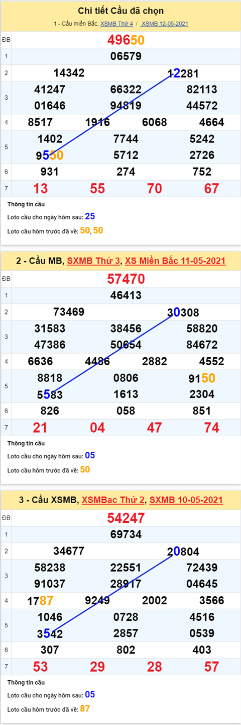 Phân tích XSMB 135 Thứ 5 - Tham khảo KQXSMB hôm nay 135 hình ảnh 5 Phan tich XSMB 135 Thu 5 - Tham khao KQXSMB hom nay 135 hinh anh 5