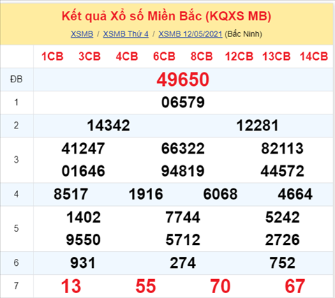 Phân tích XSMB 135 Thứ 5 - Tham khảo KQXSMB hôm nay 135 hình ảnh Phan tich XSMB 135 Thu 5 - Tham khao KQXSMB hom nay 135 hinh anh
