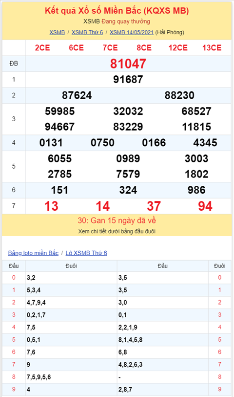 Bình luận KQXSMB 14052021 đặc biệt đã chuyển qua về xỉu hình ảnh 2 Binh luan KQXSMB 14052021 dac biet da chuyen qua ve xiu hinh anh 2