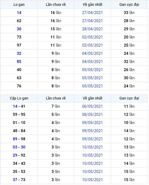 Bình luận KQXSMB 14052021 đặc biệt đã chuyển qua về xỉu hình ảnh Binh luan KQXSMB 14052021 dac biet da chuyen qua ve xiu hinh anh