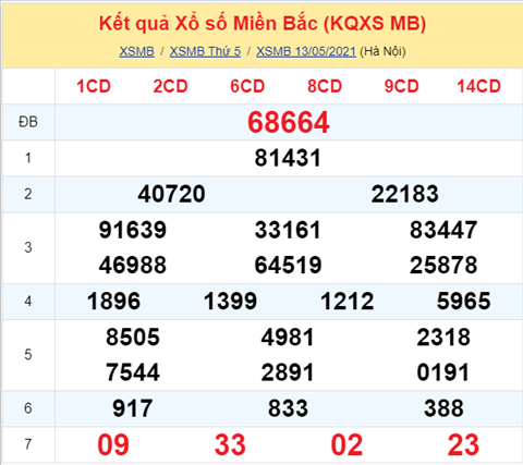 Phan tich XSMB 145 thu 6 - Tham khao KQXSMB thu 6 hom nay hinh anh