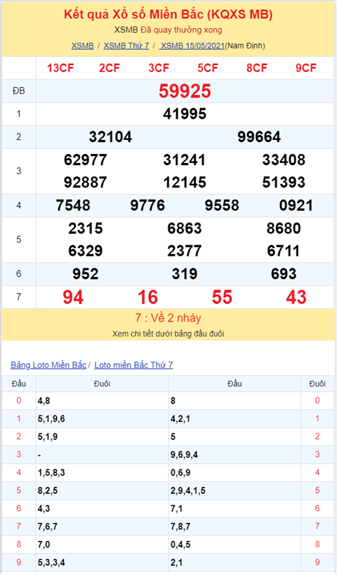 Bình luận KQXSMB 15052021 đặc biệt bệt xỉu hình ảnh 2 Binh luan KQXSMB 15052021 dac biet bet xiu hinh anh 2