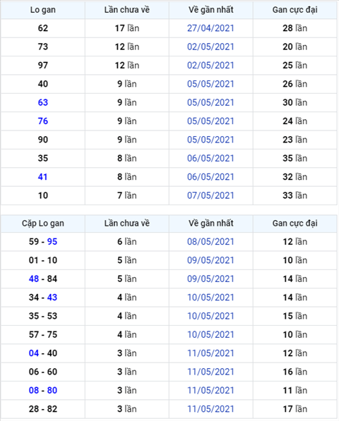 Bình luận KQXSMB 15052021 đặc biệt bệt xỉu hình ảnh Binh luan KQXSMB 15052021 dac biet bet xiu hinh anh