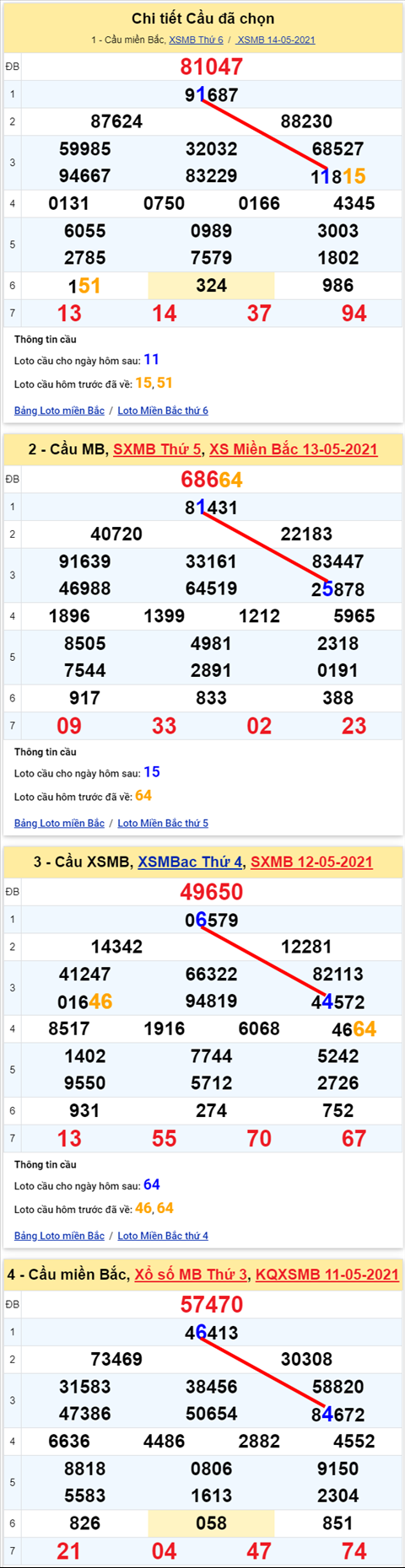Lô kép XSMB 15052021 - Phân tích số kép Miền Bắc 15-05 thứ 7 hình ảnh Lo kep XSMB 15052021 - Phan tich so kep Mien Bac 15-05 thu 7 hinh anh