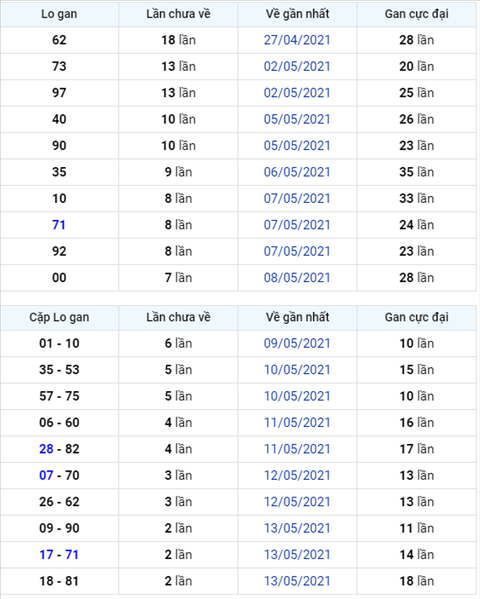Bình luận KQXSMB 16052021 đặc biệt bệt đuôi 5 hình ảnh Binh luan KQXSMB 16052021 dac biet bet duoi 5 hinh anh