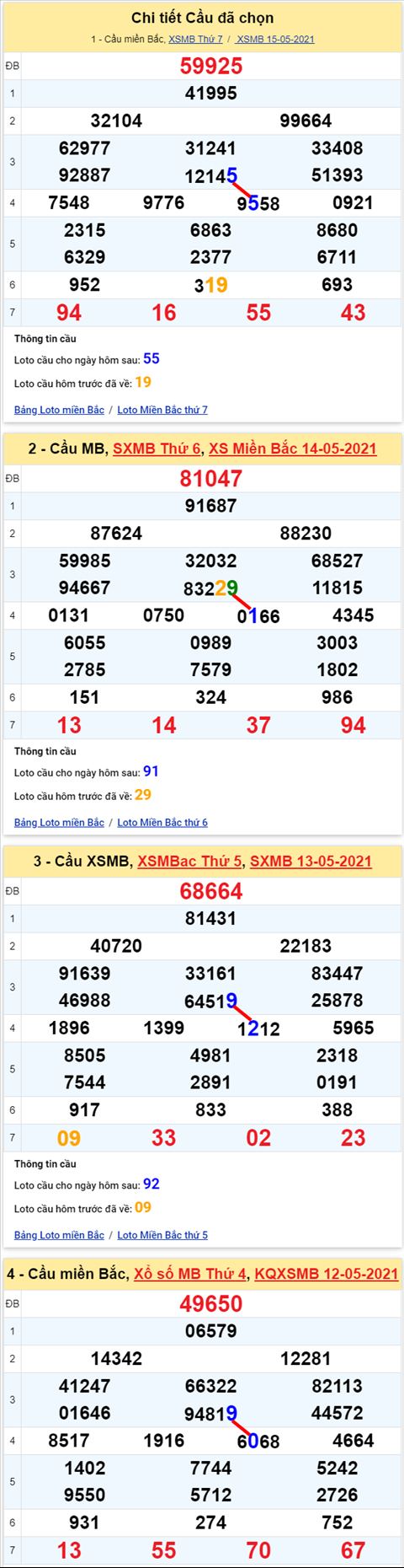 Lô kép XSMB 16052021 - Phân tích số kép Miền Bắc 16-05 chủ nhật hình ảnh 2 Lo kep XSMB 16052021 - Phan tich so kep Mien Bac 16-05 chu nhat hinh anh 2