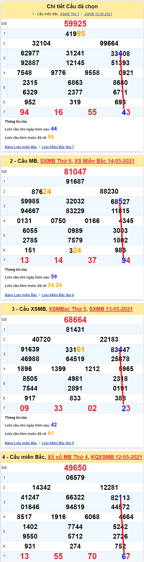 Lô kép XSMB 16052021 - Phân tích số kép Miền Bắc 16-05 chủ nhật hình ảnh Lo kep XSMB 16052021 - Phan tich so kep Mien Bac 16-05 chu nhat hinh anh
