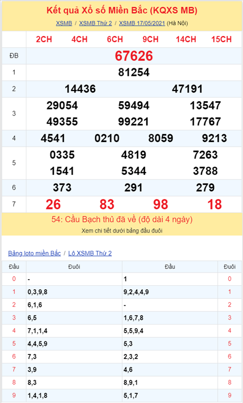 Bình luận KQXSMB 17052021 đầu 0 không về hình ảnh 2 Binh luan KQXSMB 17052021 dau 0 khong ve hinh anh 2