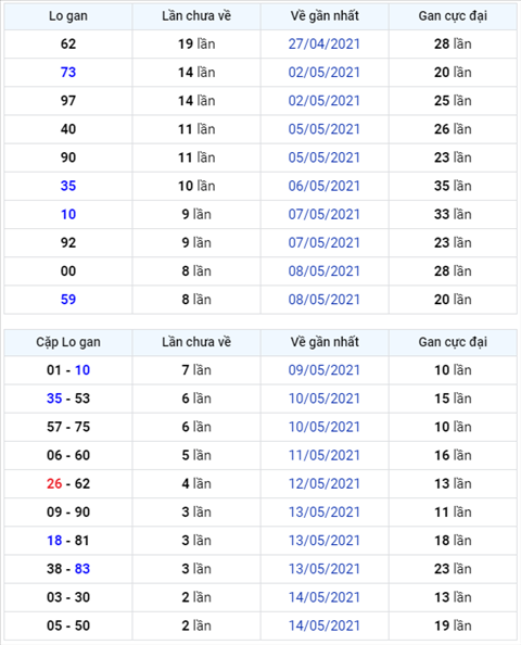 Bình luận KQXSMB 17052021 đầu 0 không về hình ảnh Binh luan KQXSMB 17052021 dau 0 khong ve hinh anh