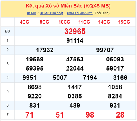 ket-qua-xsmb-thu-2-ngay-17-5-2021-xs ket-qua-xsmb-thu-2-ngay-17-5-2021-xs