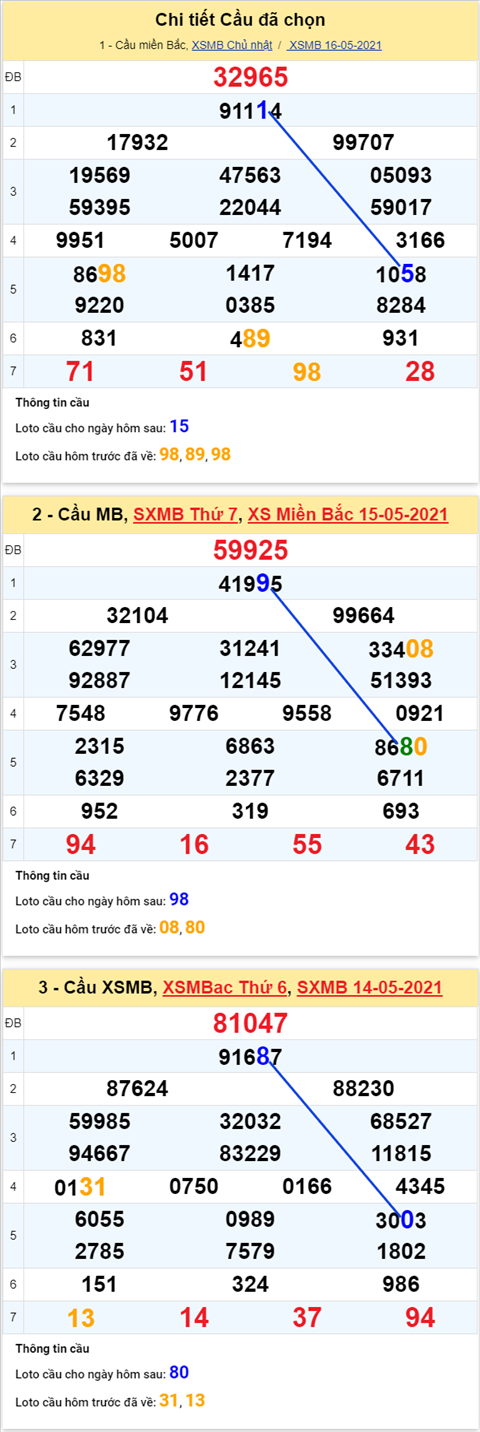 phan-tich-xsmb-thu-2-ngay-17-5-2021-xs-cvnn phan-tich-xsmb-thu-2-ngay-17-5-2021-xs-cvnn
