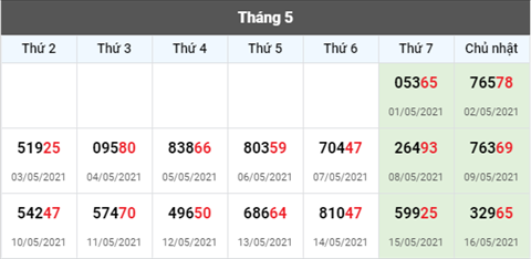 thong-ke-giai-dac-biet-xsmb-thu-2-ngay-17-05-2021-xs thong-ke-giai-dac-biet-xsmb-thu-2-ngay-17-05-2021-xs