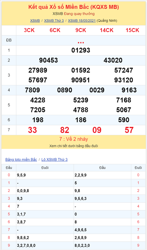 Bình luận KQXSMB 18052021 đặc biệt lại về xỉu nữa hình ảnh 2 Binh luan KQXSMB 18052021 dac biet lai ve xiu nua hinh anh 2