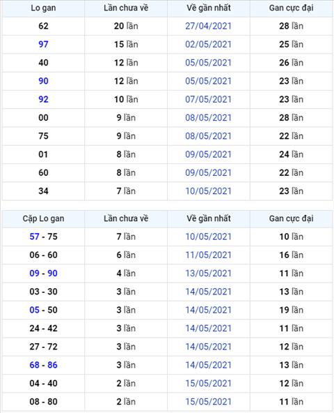 Bình luận KQXSMB 18052021 đặc biệt lại về xỉu nữa hình ảnh Binh luan KQXSMB 18052021 dac biet lai ve xiu nua hinh anh