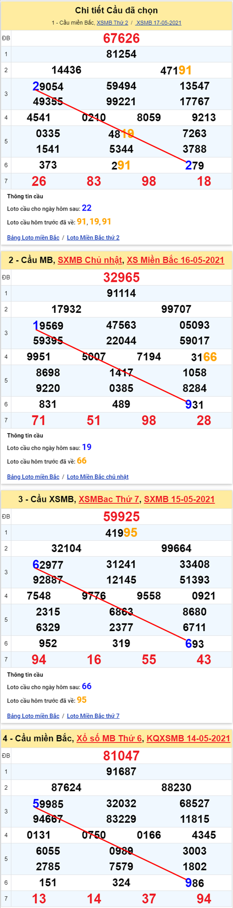 Lô kép XSMB 18052021 - Phân tích số kép Miền Bắc 18-05 thứ 3 hình ảnh 2 Lo kep XSMB 18052021 - Phan tich so kep Mien Bac 18-05 thu 3 hinh anh 2