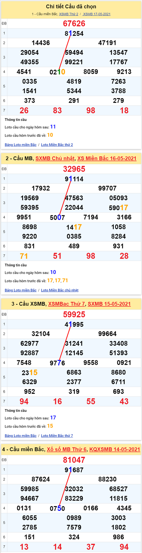 Lô kép XSMB 18052021 - Phân tích số kép Miền Bắc 18-05 thứ 3 hình ảnh Lo kep XSMB 18052021 - Phan tich so kep Mien Bac 18-05 thu 3 hinh anh