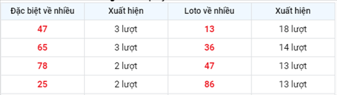 Phan tich XSMB 185 Thu 3-Tham khao XSMB thu 3 hom nay 185 hinh anh 2