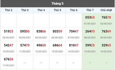 Phan tich XSMB 185 Thu 3-Tham khao XSMB thu 3 hom nay 185 hinh anh 3