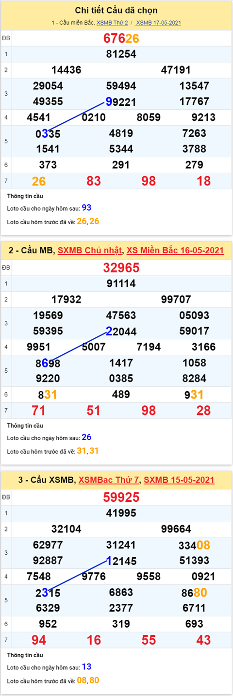 Phan tich XSMB 185 Thu 3-Tham khao XSMB thu 3 hom nay 185 hinh anh 5