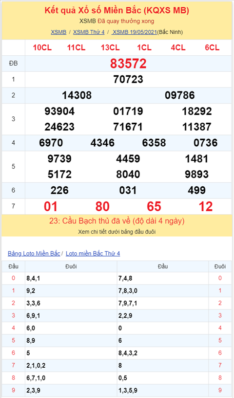 Bình luận KQXSMB 19052021 đặc biệt đã chuyển qua về tài hình ảnh 2 Binh luan KQXSMB 19052021 dac biet da chuyen qua ve tai hinh anh 2