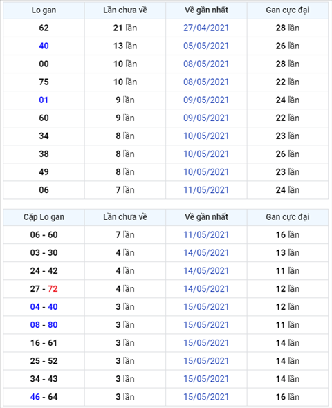 Bình luận KQXSMB 19052021 đặc biệt đã chuyển qua về tài hình ảnh Binh luan KQXSMB 19052021 dac biet da chuyen qua ve tai hinh anh