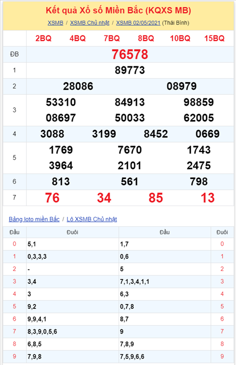 Binh luan KQXSMB 02052021 dac biet tiep tuc ve tai hinh anh 2